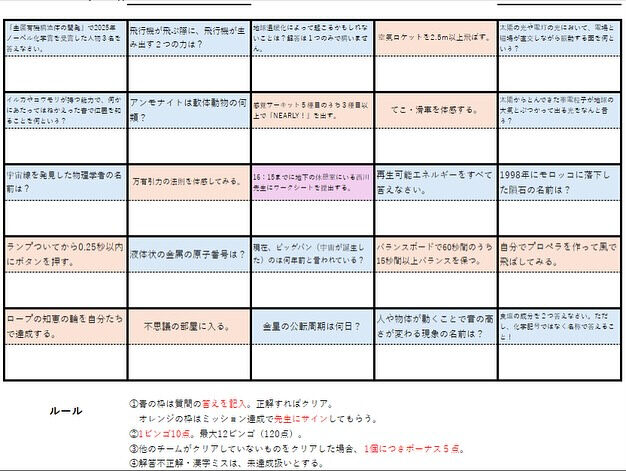 【中受クラス小５：科学館遠足①】